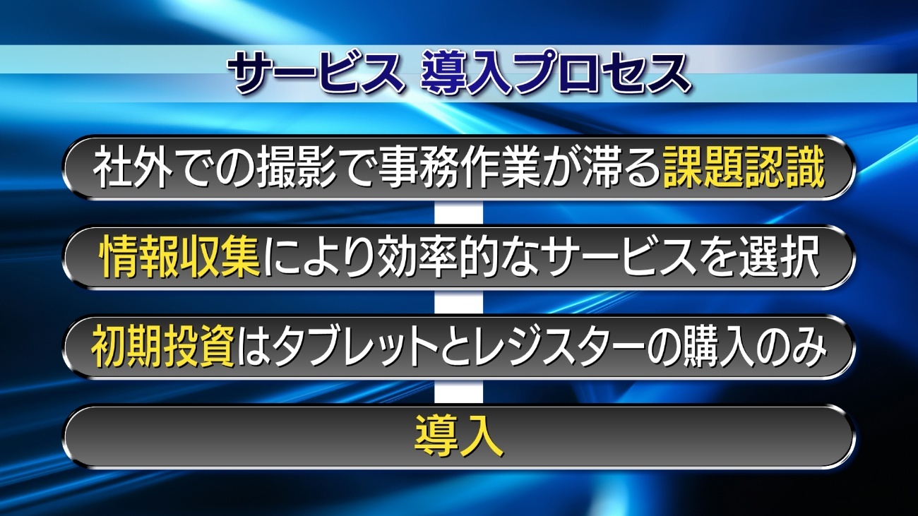 テキストAI 生成コンテンツは誤りを含む可能性があります。