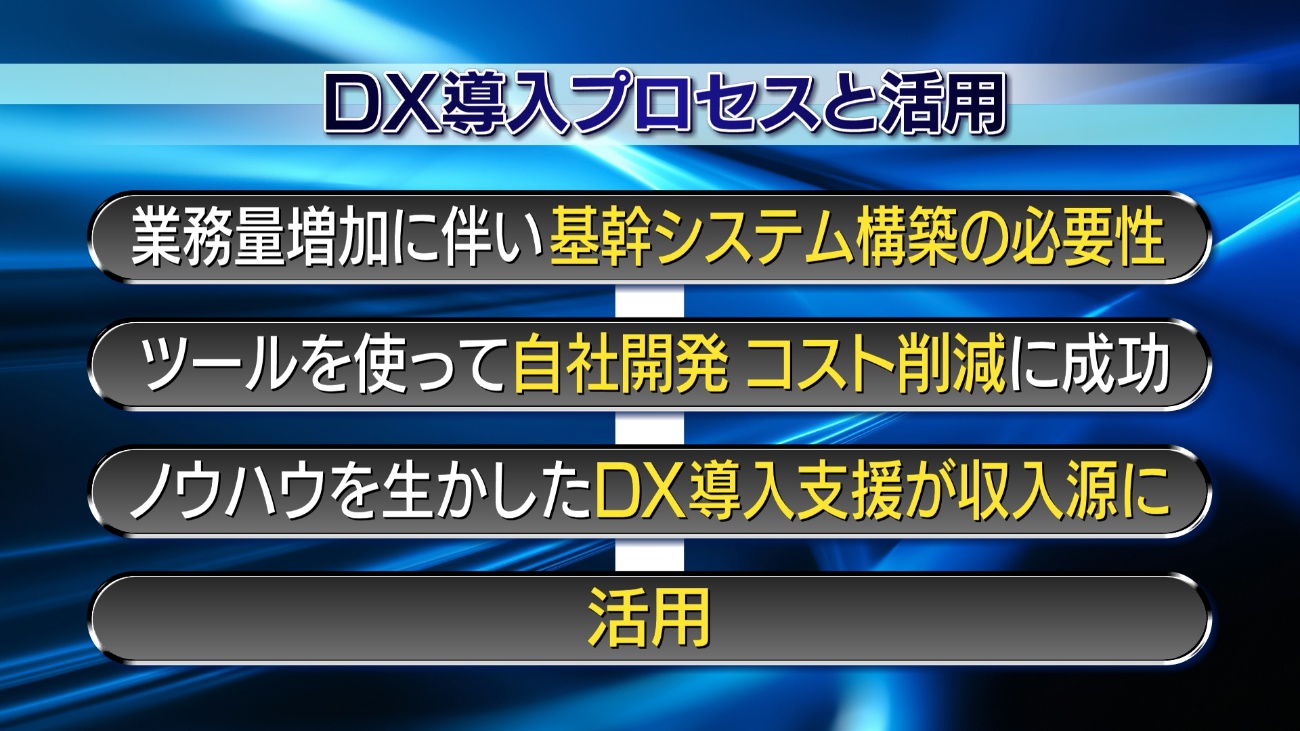 テキストAI 生成コンテンツは誤りを含む可能性があります。